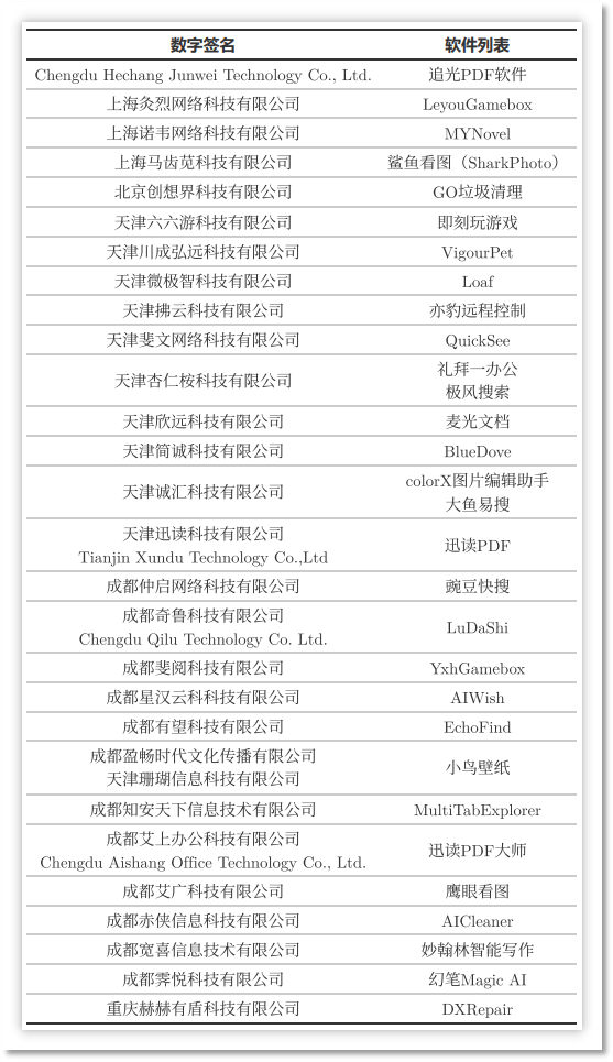 火绒安全撕开鲁大师为首系列企业流量劫持黑幕,专坑小白?