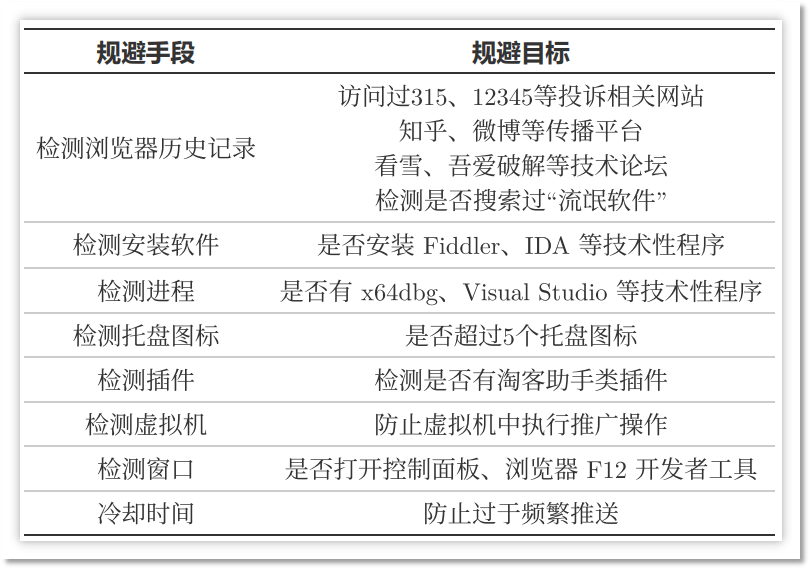 火绒安全撕开鲁大师为首系列企业流量劫持黑幕,专坑小白?