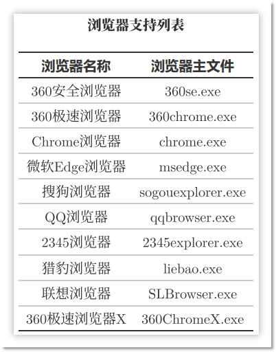 火绒安全撕开鲁大师为首系列企业流量劫持黑幕,专坑小白?