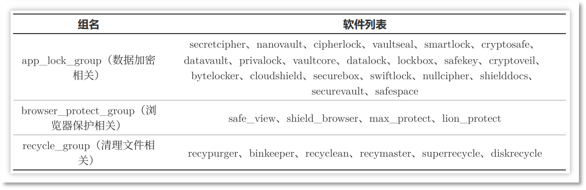 火绒安全撕开鲁大师为首系列企业流量劫持黑幕,专坑小白?